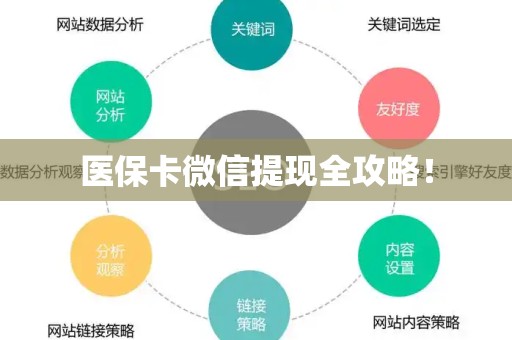 合肥医保卡微信提现全攻略！