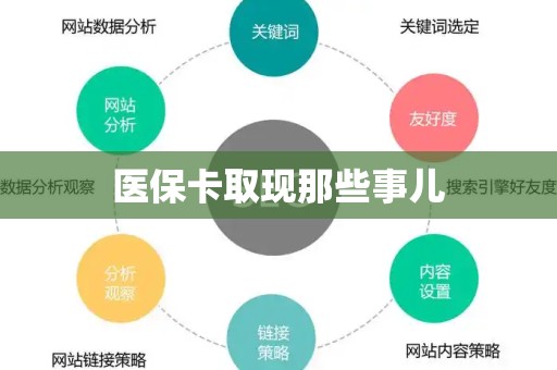 合肥医保卡取现那些事儿