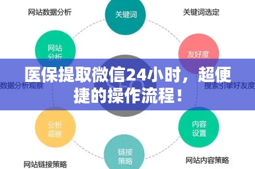 合肥医保提取微信24小时，超便捷的操作流程！