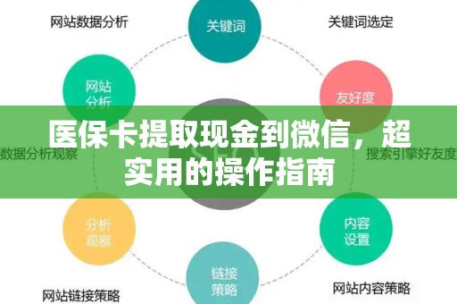 合肥医保卡提取现金到微信，超实用的操作指南