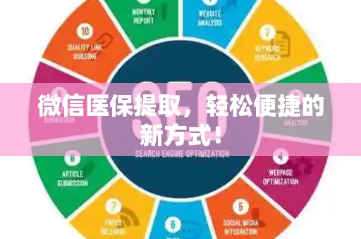 合肥微信医保提取，轻松便捷的新方式！