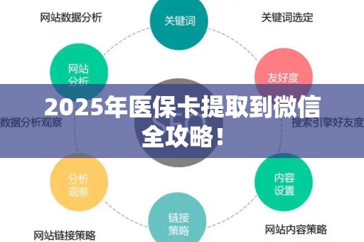 合肥2025年医保卡提取到微信全攻略！