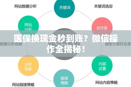 合肥医保换现金秒到账？微信操作全揭秘！
