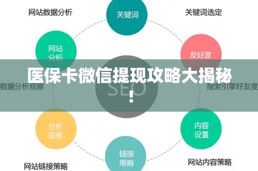 合肥医保卡微信提现攻略大揭秘！
