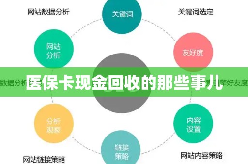 合肥医保卡现金回收的那些事儿