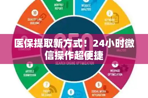 合肥医保提取新方式！24小时微信操作超便捷