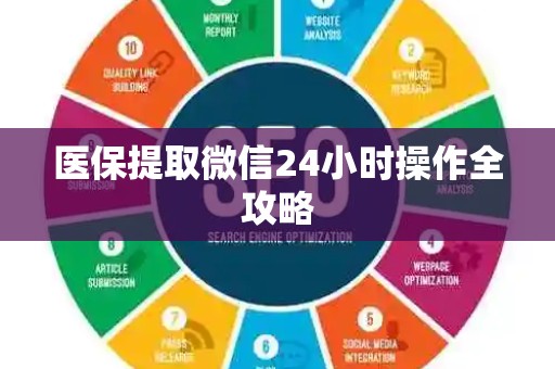 合肥医保提取微信24小时操作全攻略