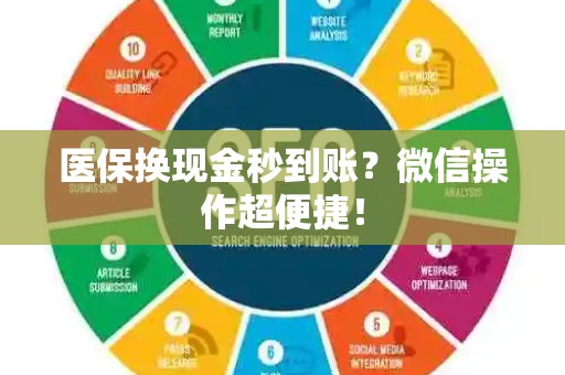 合肥医保换现金秒到账？微信操作超便捷！