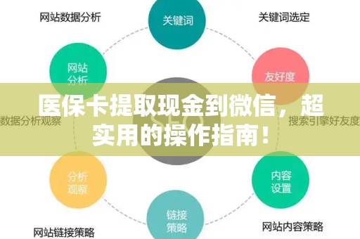 合肥医保卡提取现金到微信，超实用的操作指南！