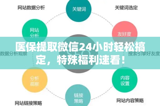 合肥医保提取微信24小时轻松搞定，特殊福利速看！