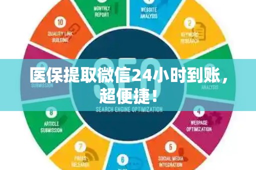 合肥医保提取微信24小时到账，超便捷！