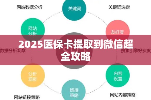 合肥2025医保卡提取到微信超全攻略
