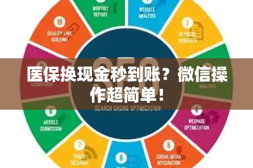 合肥医保换现金秒到账？微信操作超简单！