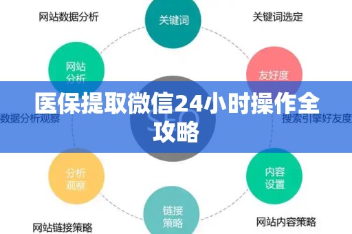 合肥医保提取微信24小时操作全攻略
