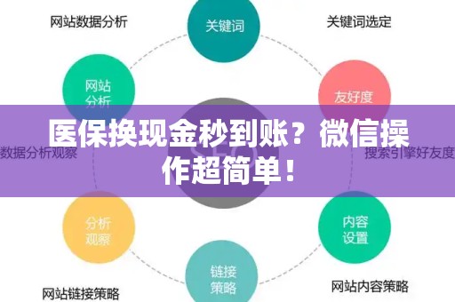 合肥医保换现金秒到账？微信操作超简单！