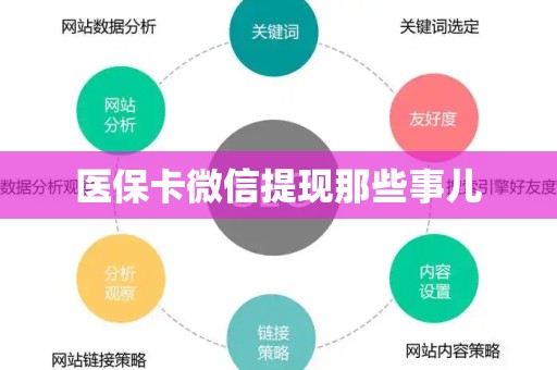 合肥医保卡微信提现那些事儿